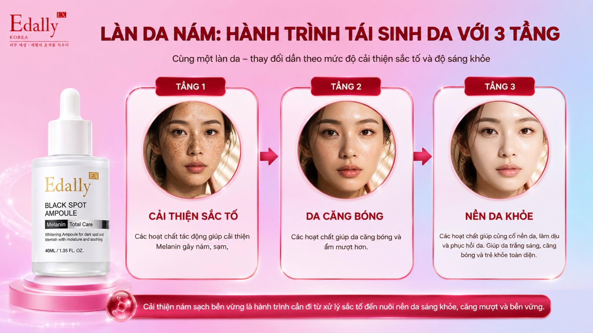 BẢNG THÀNH PHẦN TÁC ĐỘNG 3 TẦNG TẠO NÊN KHÁC BIỆT CỦA TINH CHẤT NÁM EDALLY EX ĐẾN TỪ HÀN QUỐC